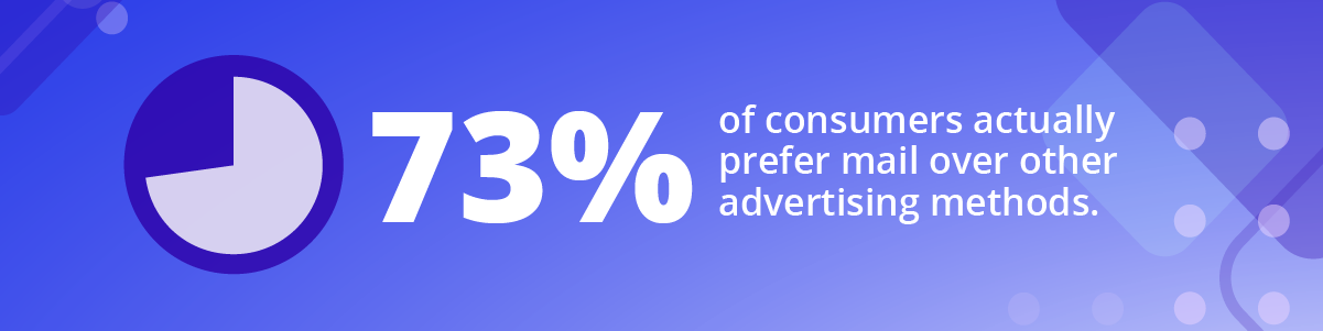 73% of consumers prefer mail over digital ads.